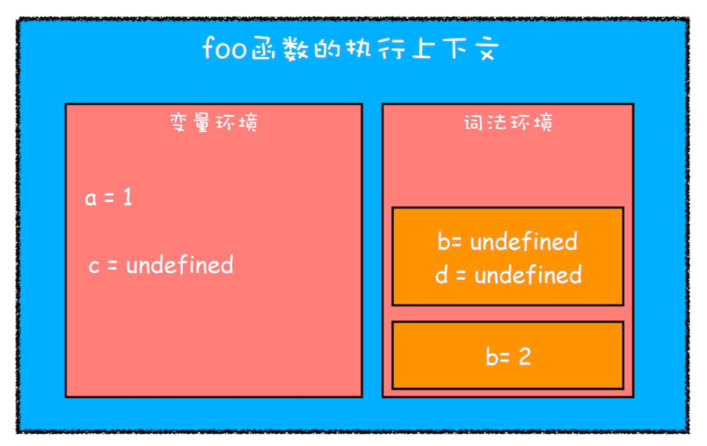 An image